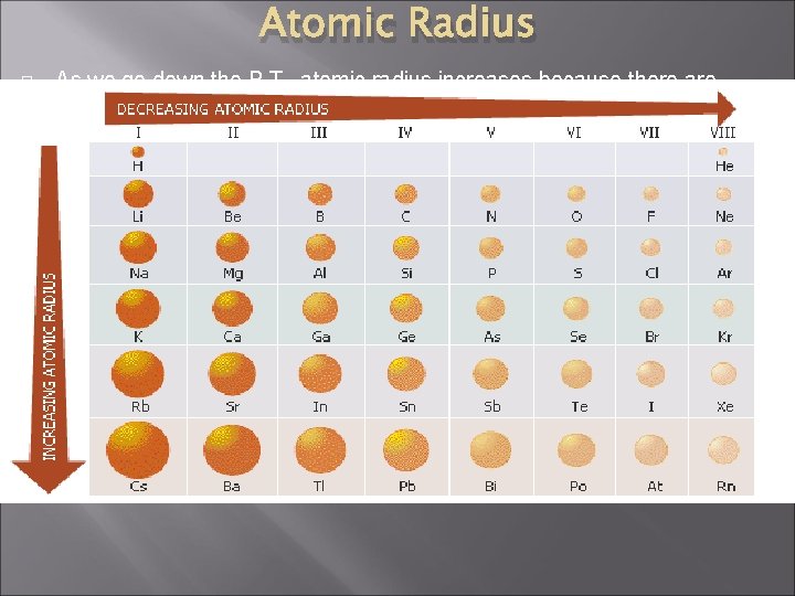 Atomic Radius � As we go down the P. T. , atomic radius increases