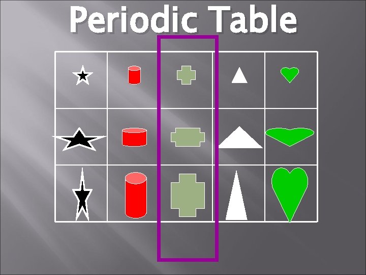 Periodic Table 