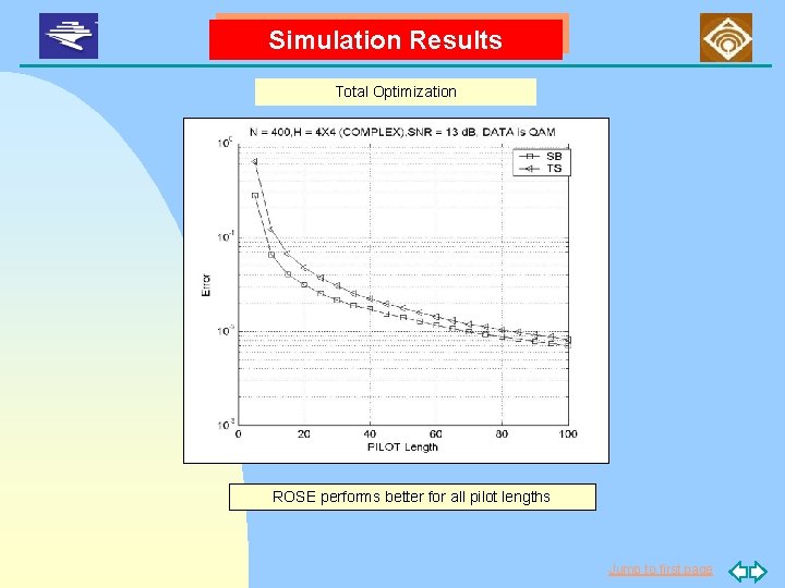 Simulation Results Total Optimization ROSE performs better for all pilot lengths Jump to first