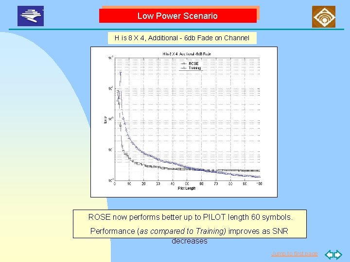 Low Power Scenario H is 8 X 4, Additional - 6 db Fade on