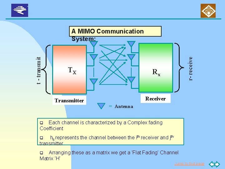 TX Transmitter r- receive t - transmit A MIMO Communication System: Rx Receiver =