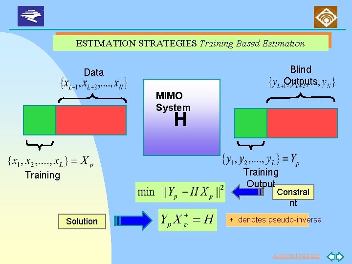 ESTIMATION STRATEGIES Training Based Estimation Blind Outputs Data MIMO System H Training Output Training