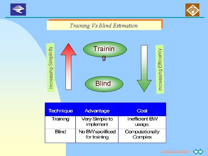 Trainin g Blind Increasing Efficiency Increasing Simplicity Training Vs Blind Estimation Jump to first