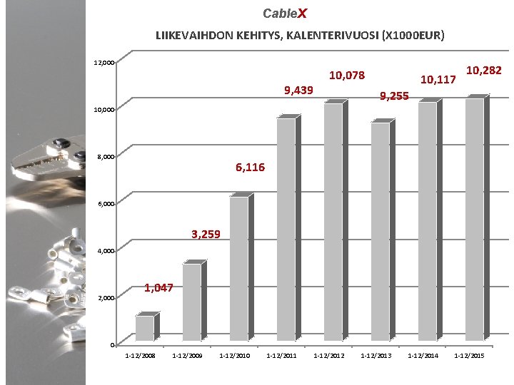 Cable. X LIIKEVAIHDON KEHITYS, KALENTERIVUOSI (X 1000 EUR) 12, 000 9, 439 10, 078