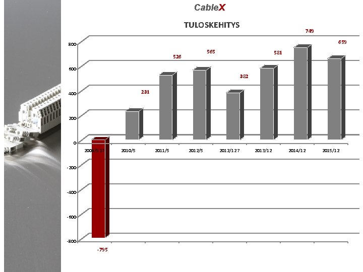 Cable. X TULOSKEHITYS 749 659 800 565 526 581 600 382 231 400 2009/5