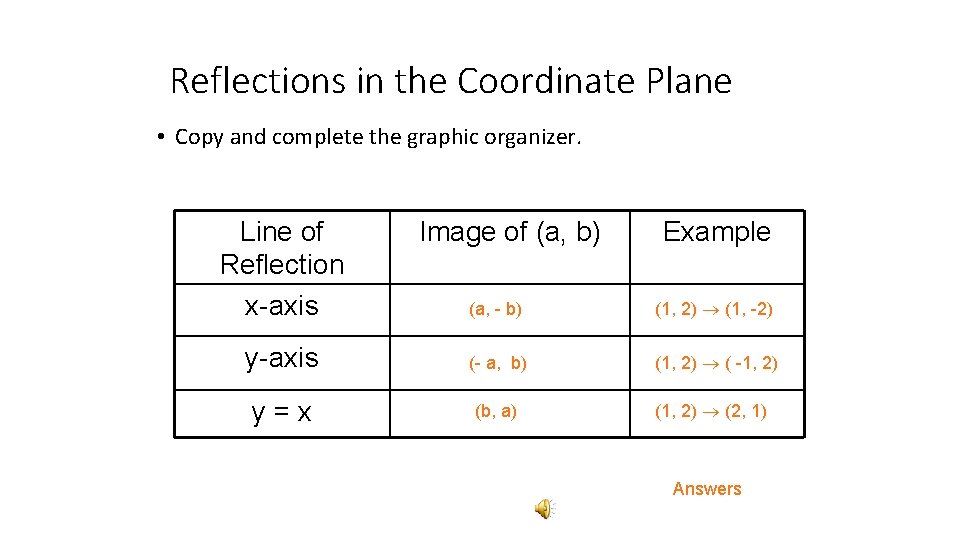 Reflections in the Coordinate Plane • Copy and complete the graphic organizer. Line of