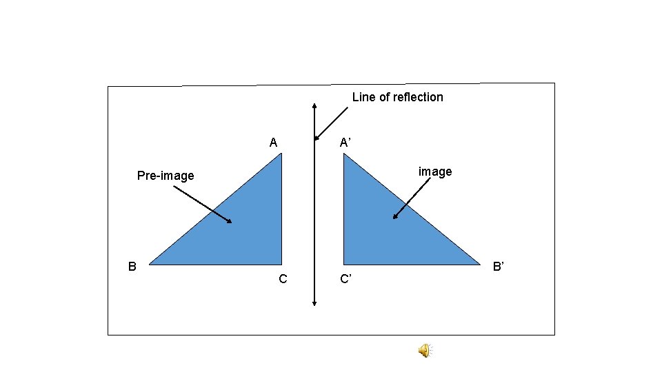 Line of reflection A A’ image Pre-image B C C’ B’ 