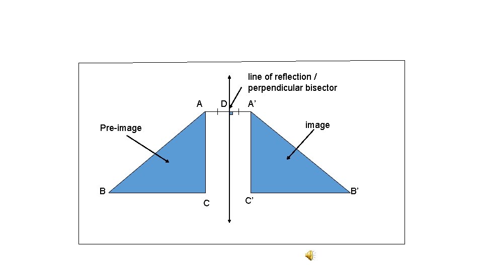 line of reflection / perpendicular bisector A D A’ image Pre-image B C C’