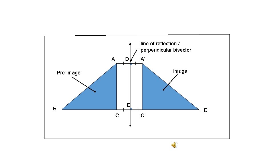 line of reflection / perpendicular bisector A D A’ image Pre-image E B C