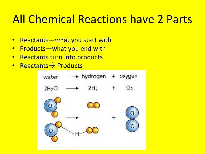 All Chemical Reactions have 2 Parts • • Reactants—what you start with Products—what you