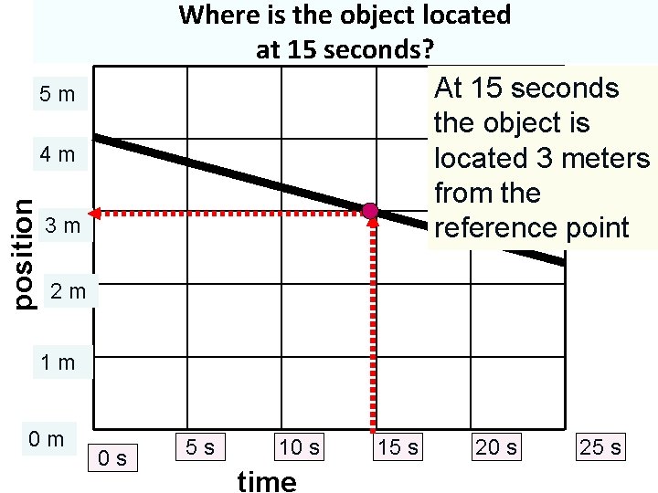 Where is the object located at 15 seconds? At 15 seconds the object is Where is the object located at 15 seconds? At 15 seconds the object is
