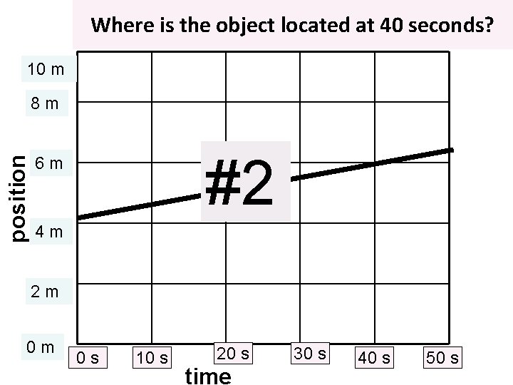 Where is the object located at 40 seconds? 10 m position 8 m #2 Where is the object located at 40 seconds? 10 m position 8 m #2