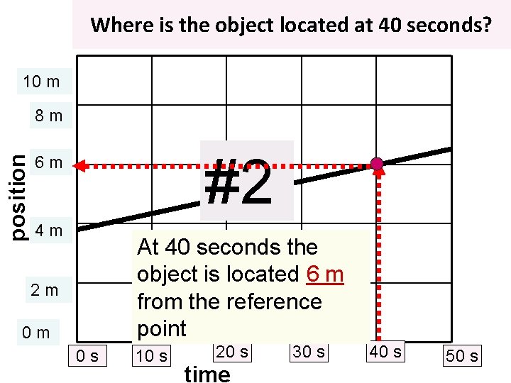 Where is the object located at 40 seconds? 10 m position 8 m #2 Where is the object located at 40 seconds? 10 m position 8 m #2