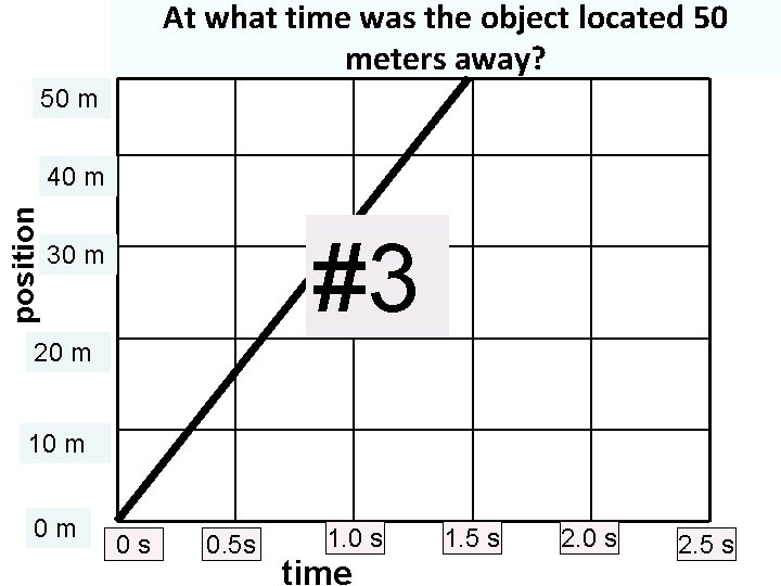 At what time was the object located 50 meters away? 50 m position 40 At what time was the object located 50 meters away? 50 m position 40