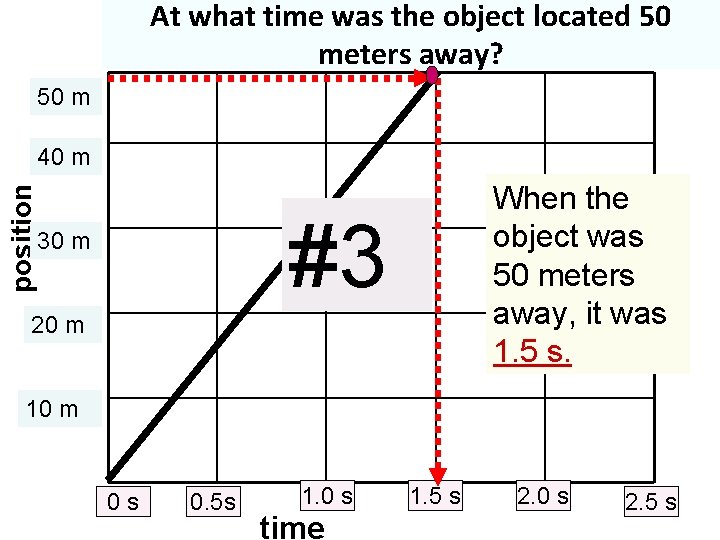 At what time was the object located 50 meters away? 50 m position 40 At what time was the object located 50 meters away? 50 m position 40