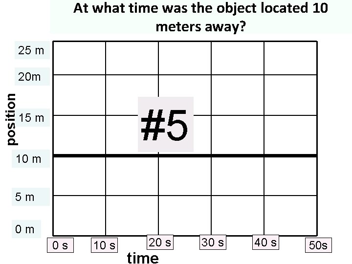 At what time was the object located 10 meters away? 25 m position 20 At what time was the object located 10 meters away? 25 m position 20
