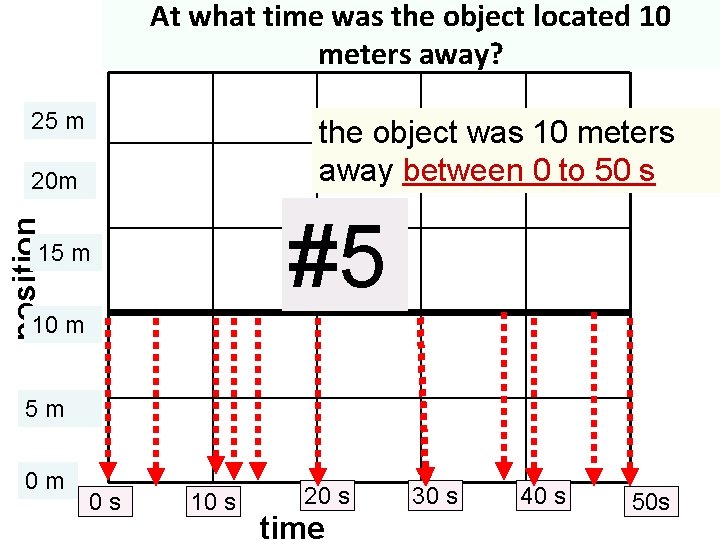 At what time was the object located 10 meters away? 25 m the object At what time was the object located 10 meters away? 25 m the object