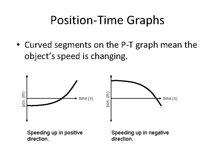 Position-Time Graphs time (s) Speeding up in positive direction. pos. (m) • Curved segments Position-Time Graphs time (s) Speeding up in positive direction. pos. (m) • Curved segments