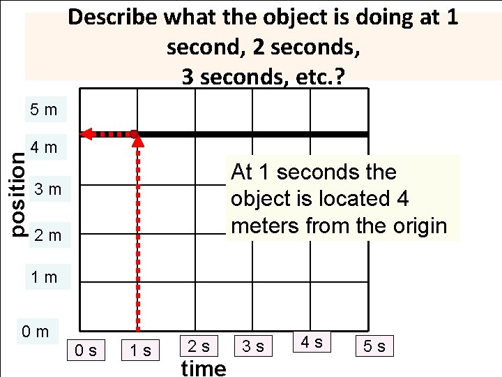 Describe what the object is doing at 1 second, 2 seconds, 3 seconds, etc. Describe what the object is doing at 1 second, 2 seconds, 3 seconds, etc.