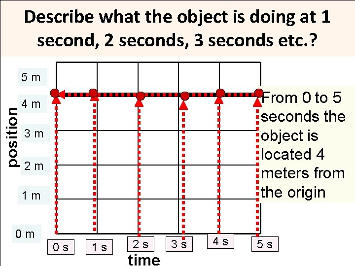 Describe what the object is doing at 1 second, 2 seconds, 3 seconds etc. Describe what the object is doing at 1 second, 2 seconds, 3 seconds etc.