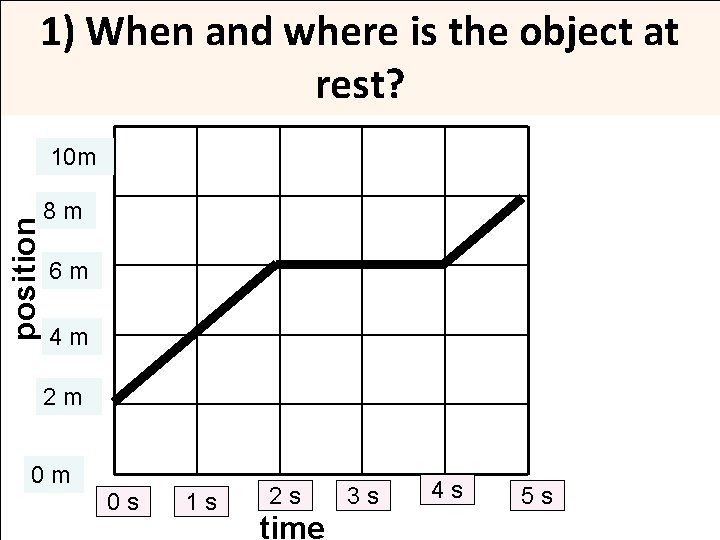 1) When and where is the object at rest? position 10 m 8 m 1) When and where is the object at rest? position 10 m 8 m