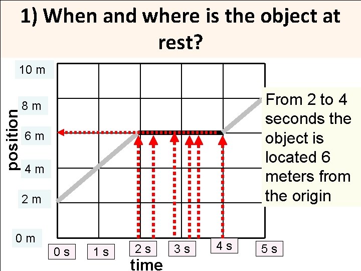 1) When and where is the object at rest? position 10 m From 2 1) When and where is the object at rest? position 10 m From 2