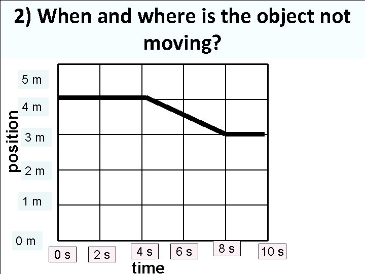 2) When and where is the object not moving? position 5 m 4 m 2) When and where is the object not moving? position 5 m 4 m