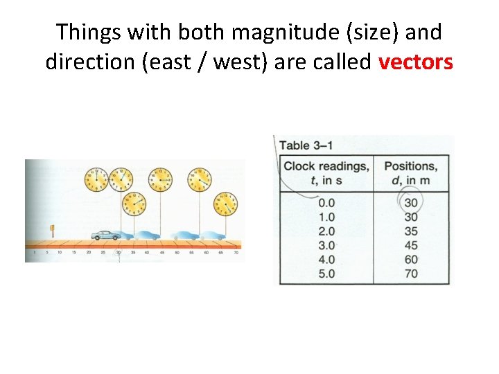 Things with both magnitude (size) and direction (east / west) are called vectors Things with both magnitude (size) and direction (east / west) are called vectors