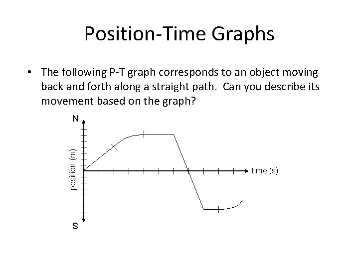 Position-Time Graphs • The following P-T graph corresponds to an object moving back and Position-Time Graphs • The following P-T graph corresponds to an object moving back and