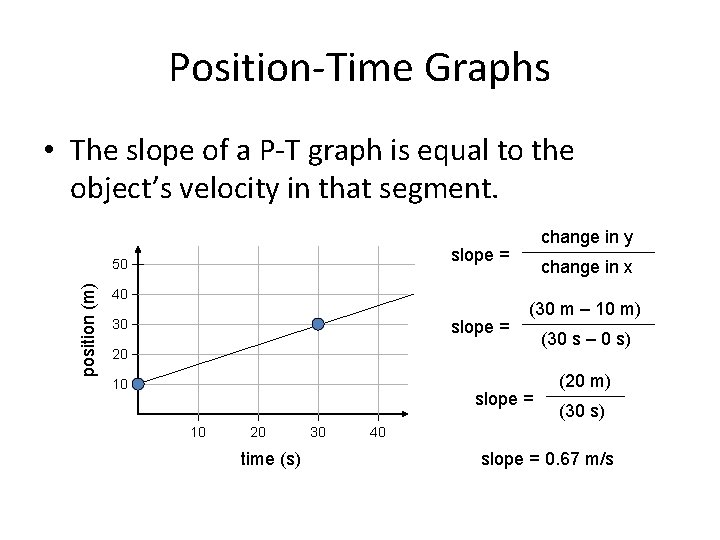 Position-Time Graphs • The slope of a P-T graph is equal to the object’s Position-Time Graphs • The slope of a P-T graph is equal to the object’s