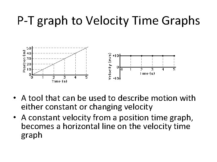 P-T graph to Velocity Time Graphs • A tool that can be used to P-T graph to Velocity Time Graphs • A tool that can be used to