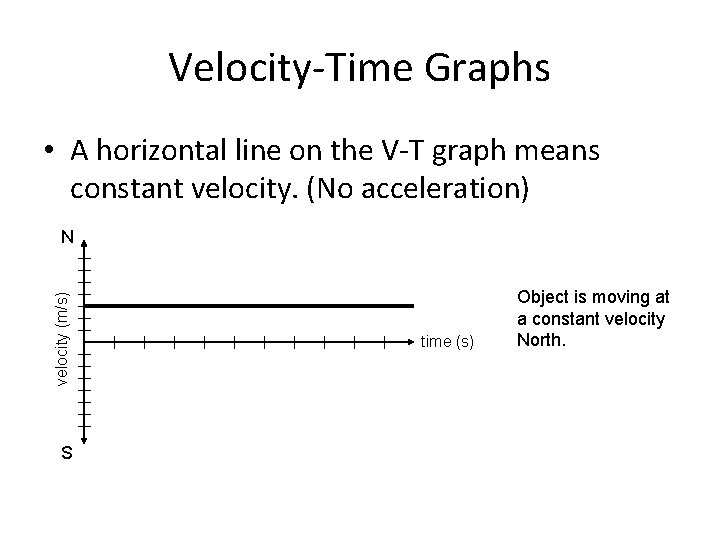Velocity-Time Graphs • A horizontal line on the V-T graph means constant velocity. (No Velocity-Time Graphs • A horizontal line on the V-T graph means constant velocity. (No