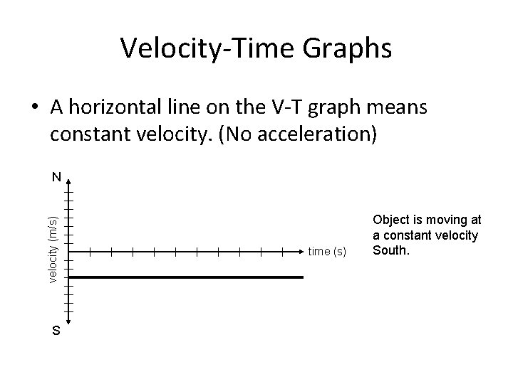 Velocity-Time Graphs • A horizontal line on the V-T graph means constant velocity. (No Velocity-Time Graphs • A horizontal line on the V-T graph means constant velocity. (No