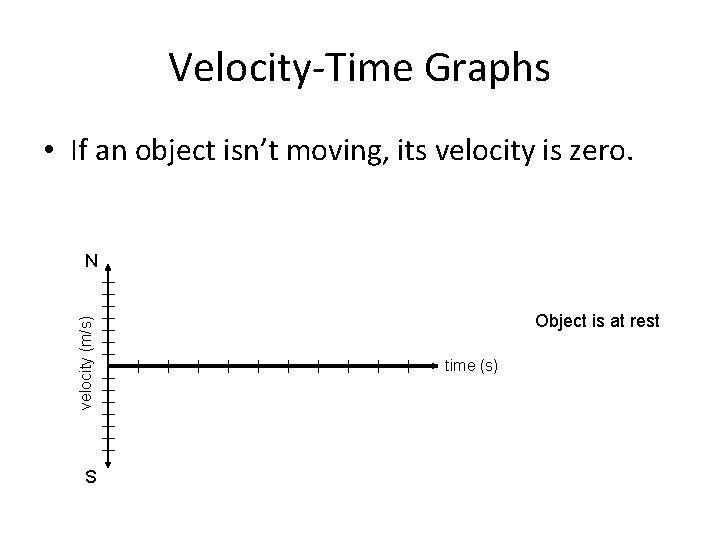 Velocity-Time Graphs • If an object isn’t moving, its velocity is zero. velocity (m/s) Velocity-Time Graphs • If an object isn’t moving, its velocity is zero. velocity (m/s)