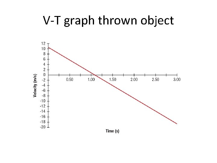 V-T graph thrown object V-T graph thrown object