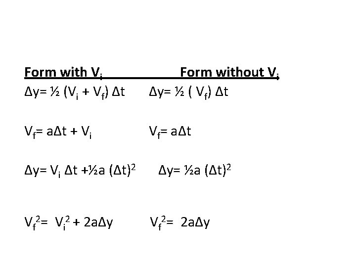 Form with Vi Δy= ½ (Vi + Vf) Δt Form without Vi Δy= ½ Form with Vi Δy= ½ (Vi + Vf) Δt Form without Vi Δy= ½