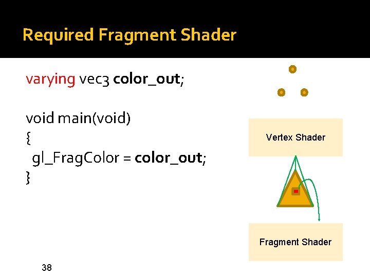 Required Fragment Shader varying vec 3 color_out; void main(void) { gl_Frag. Color = color_out; Required Fragment Shader varying vec 3 color_out; void main(void) { gl_Frag. Color = color_out;