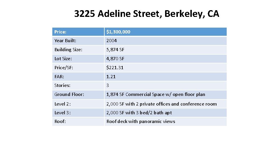 3225 Adeline Street, Berkeley, CA Price: $1, 300, 000 Year Built: 2004 Building Size: