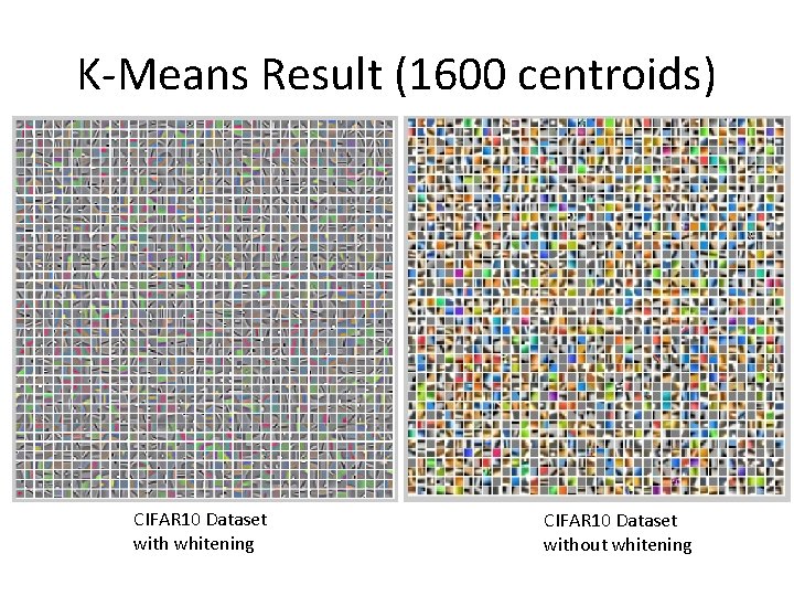 K-Means Result (1600 centroids) CIFAR 10 Dataset with whitening CIFAR 10 Dataset without whitening