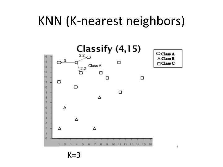 KNN (K-nearest neighbors) K=3 