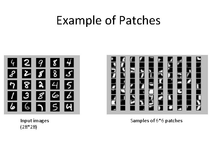Example of Patches Input images (28*28) Samples of 6*6 patches 