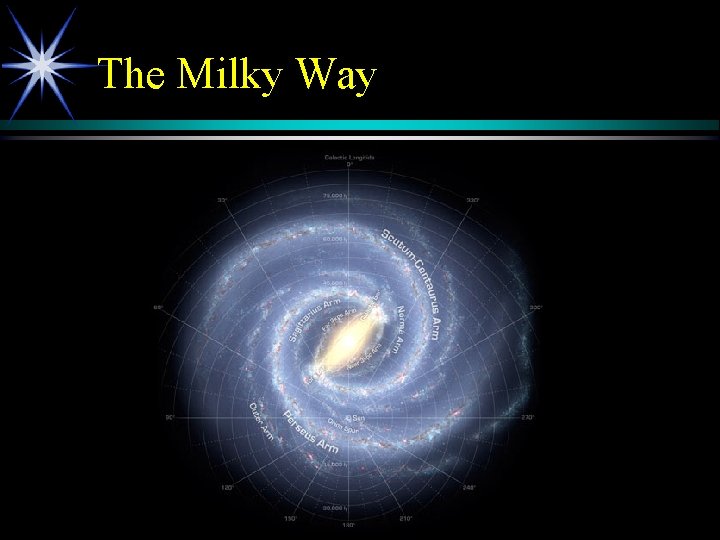 The Milky Way 