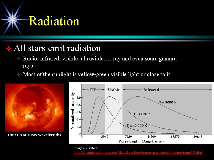 Radiation v All stars emit radiation v v Radio, infrared, visible, ultraviolet, x-ray and