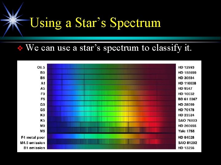Using a Star’s Spectrum v We can use a star’s spectrum to classify it.