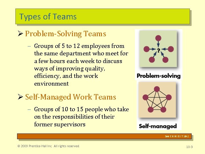 Types of Teams Ø Problem-Solving Teams – Groups of 5 to 12 employees from Types of Teams Ø Problem-Solving Teams – Groups of 5 to 12 employees from