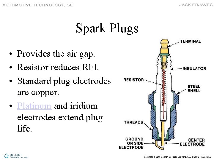 Spark Plugs • Provides the air gap. • Resistor reduces RFI. • Standard plug