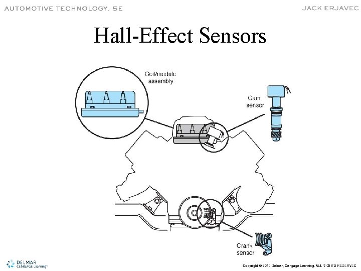 Hall-Effect Sensors 