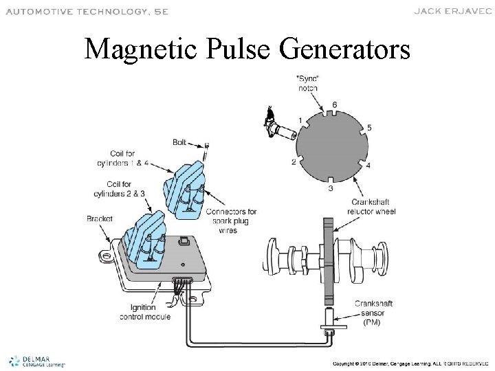 Magnetic Pulse Generators 