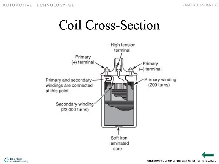 Coil Cross-Section 