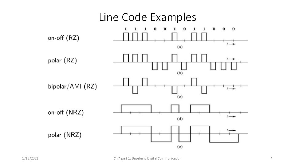Line Code Examples 1/18/2022 Ch 7 part 1: Baseband Digital Communication 4 Line Code Examples 1/18/2022 Ch 7 part 1: Baseband Digital Communication 4